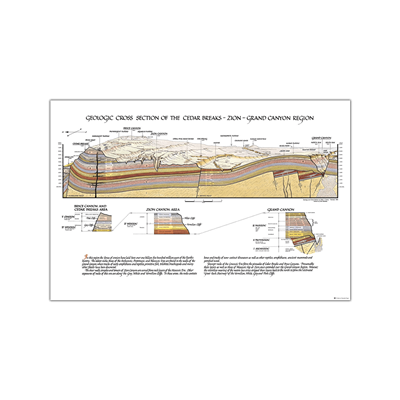Geologic Cross Section